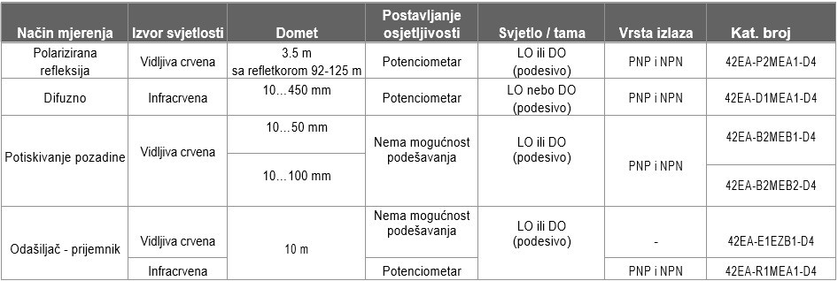 table hr 2