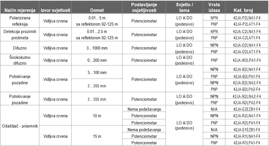 table hr 3