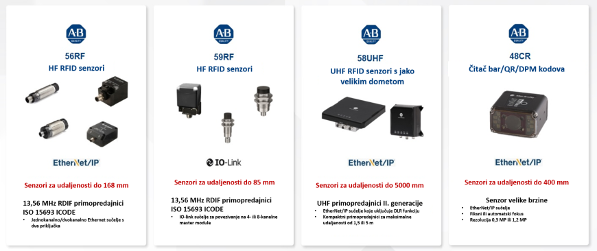 RFID